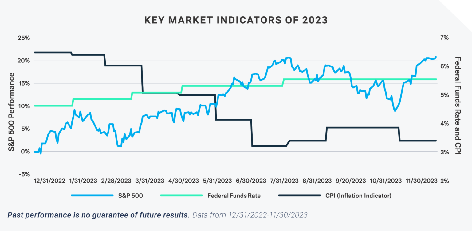 2024 Investment Outlook Four Investment Themes for 2024