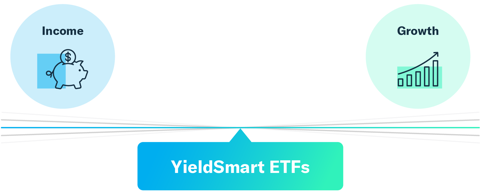 YieldSmart ETFs combine Income (piggy bank) and Growth (rising chart)