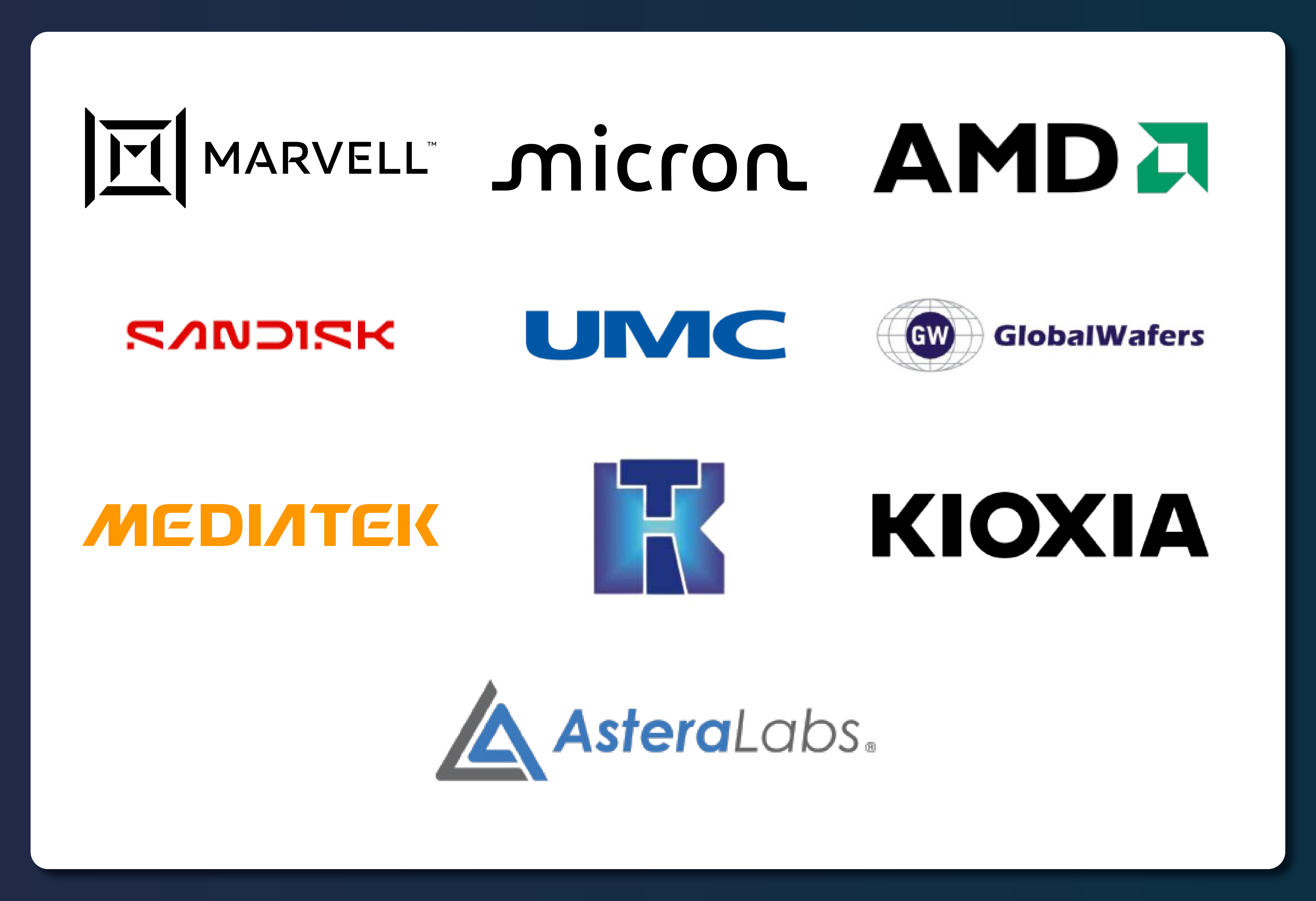 Amplify Top 10 Semiconductors ETF (CPU) holdings logos